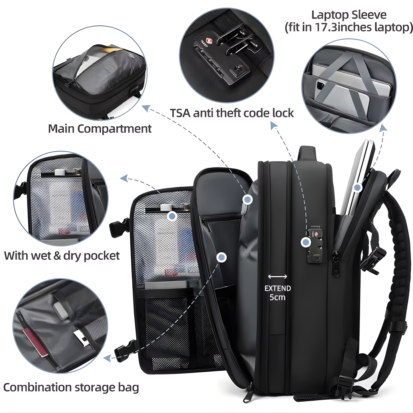 Mochila Inteligente de Viaje